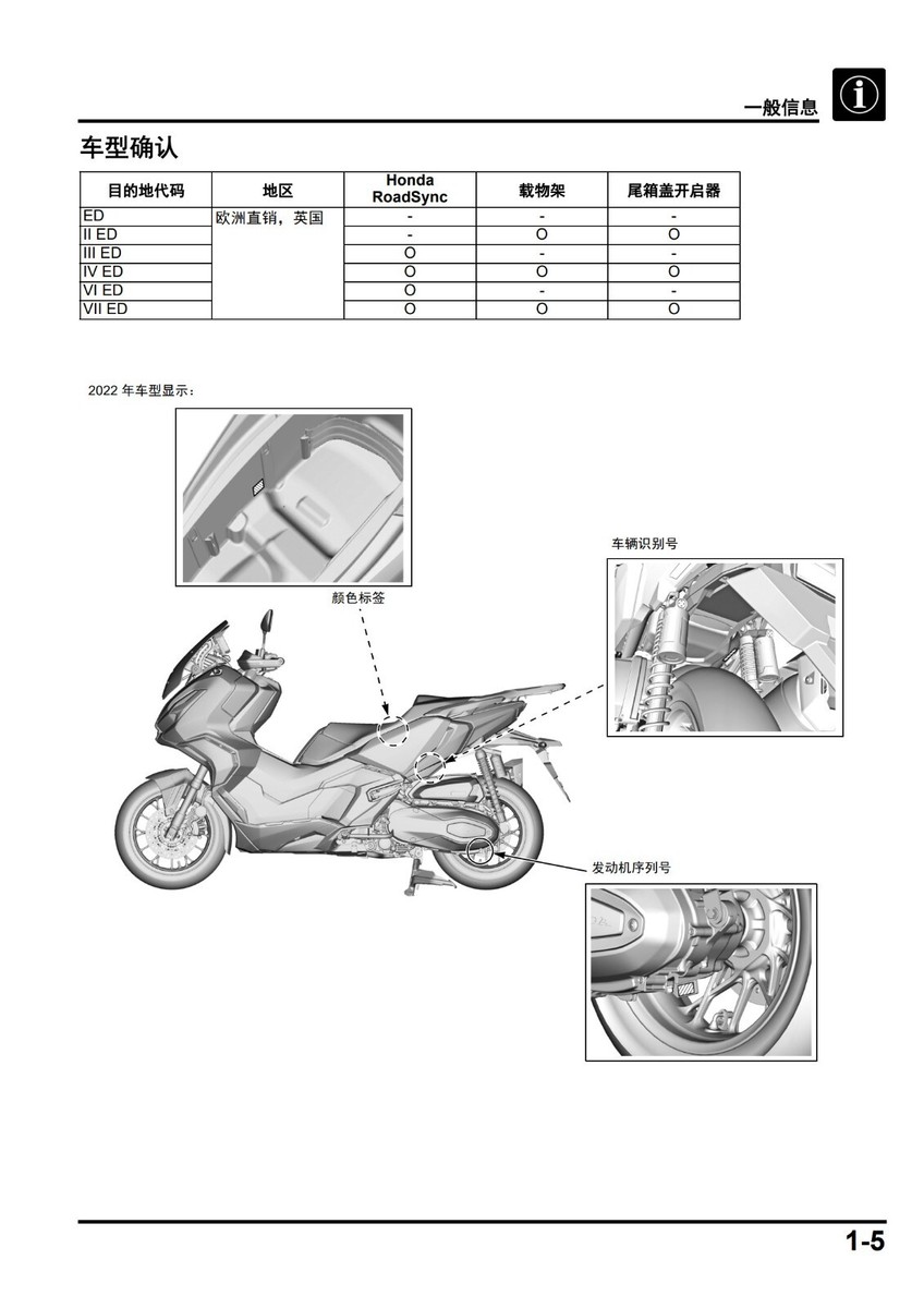 HONDA ADV160  サービスマニュアル ホンダ ADV160 サービスマニュアル