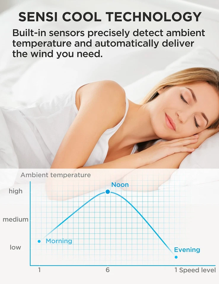 Ventilador de torre Bladeless com fluxo de ar poderoso de 26-33 pés, compatível com Alexa e Google... - Imagem 4 de 4