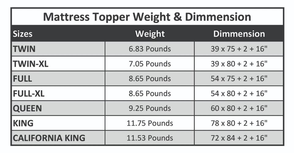 Soft Thick Mattress Pad Quilted Fitted Pillow Top Mattress Topper Cover - Image 3 of 4