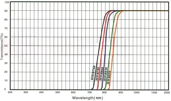 HWB830 RG830 Infrared transmitting filter lens black glass - Image 2 of 4