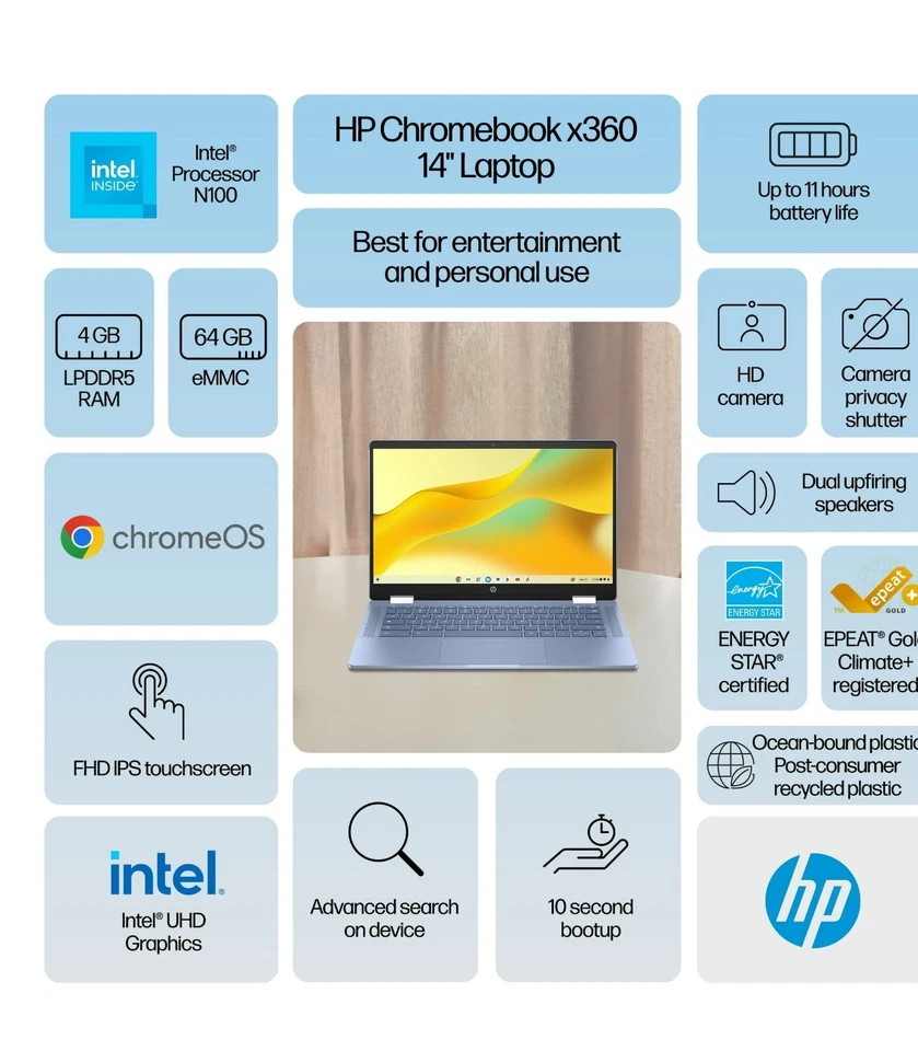 HP 14 inch x360 FHD Touch Chromebook Laptop Intel Processor N100 4GB RAM 64GB - Image 4 of 4