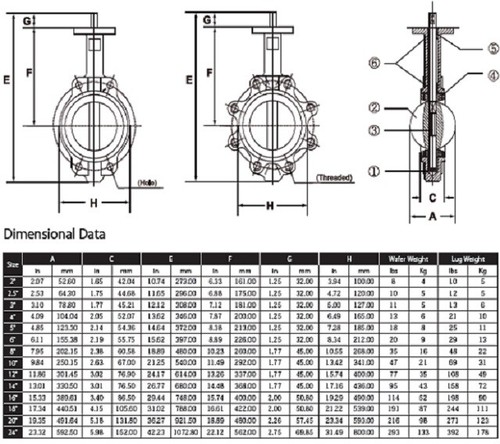 3" 200 WOG Wafer Butterfly Valve Ductile Iron Body Bronze Disc Buna-N Seal Lever - Picture 4 of 4