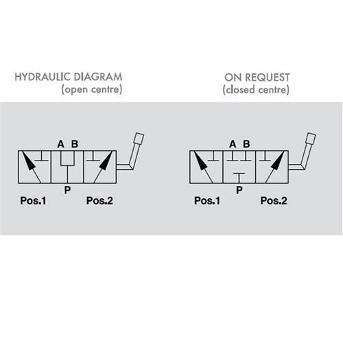 Hydraulic 3 Way Steel Diverter Valve, Open/Closed Centres, BSP Ports, 1/4" to 1" - Picture 2 of 3