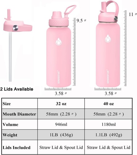 SENDESTAR Botella de Agua de Acero Inoxidable, Boca Ancha 24 OZ Botella de Agua con Pajita - Imagen 4 de 5