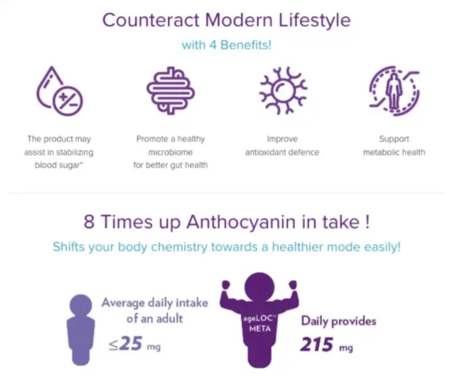 Nu Skin Pharmanex AgeLoc Meta Healty 新陈代谢 120 粒全新有效期 12/25,10/25 — 第 3/4 张图片