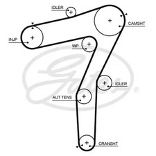 Zahnriemen 5706XS GATES für ALFA ROMEO JEEP