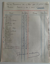 DOCUMENT SNBA MANUSCRIT SIGNATURE DU PEINTRE GUIRAND DE SCEVOLA 1934
