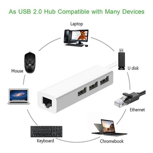 USB Type C to Ethernet RJ45 Network LAN Adapter Converter Y Hub For PC J7G3 - Picture 4 of 12