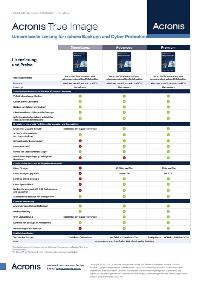 ACRONIS True Image 2025 3 PC / Computer Dauerlizenz ESD, Versand per Nachricht - Bild 2 von 4
