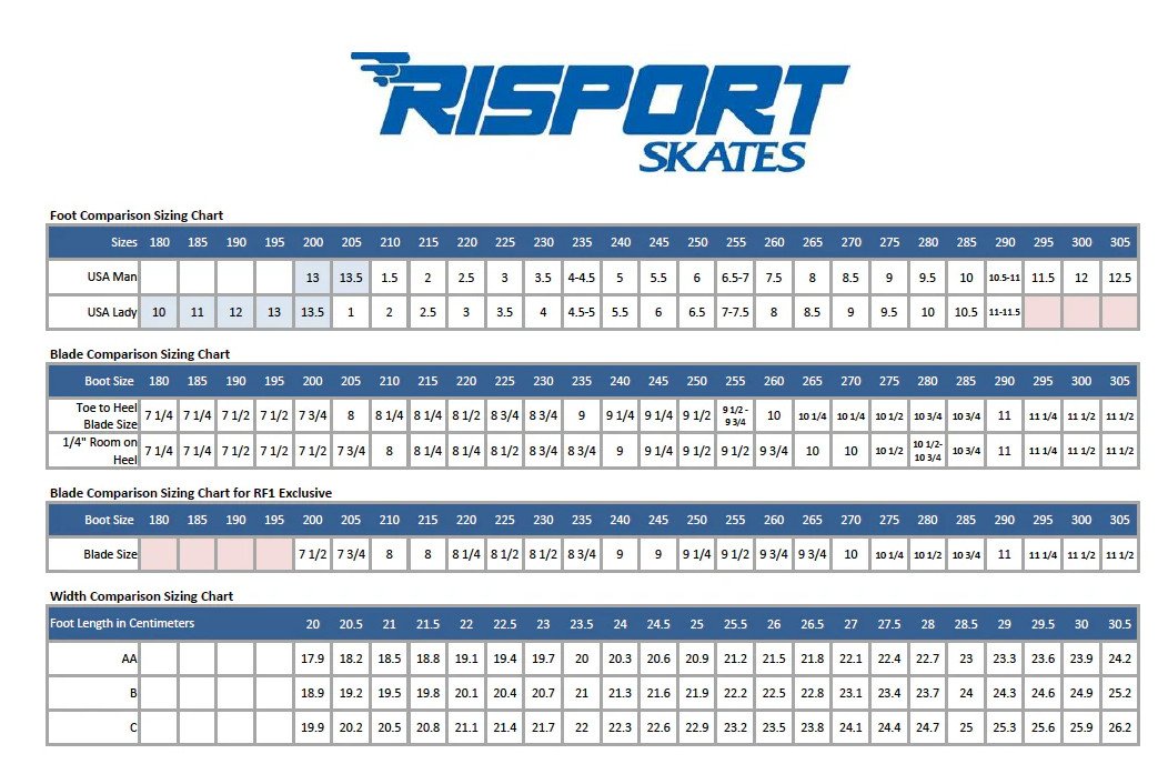 Risport Figure Skates Ladies 5.5 (24.0) (New in box Pair)