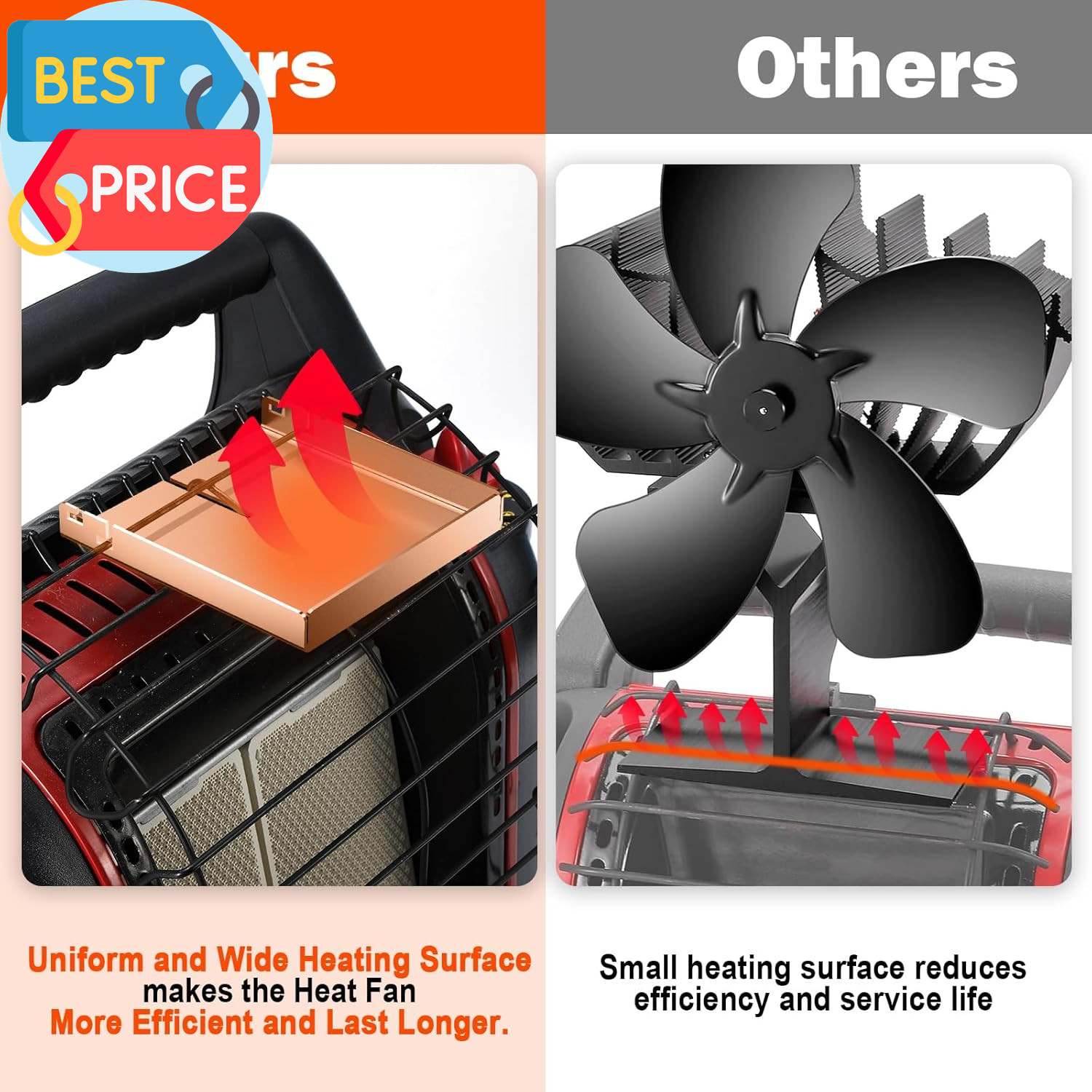 Wood Stove Fan for Buddy Heater, Heat Powered Fireplace Fan Thermoelectric Therm