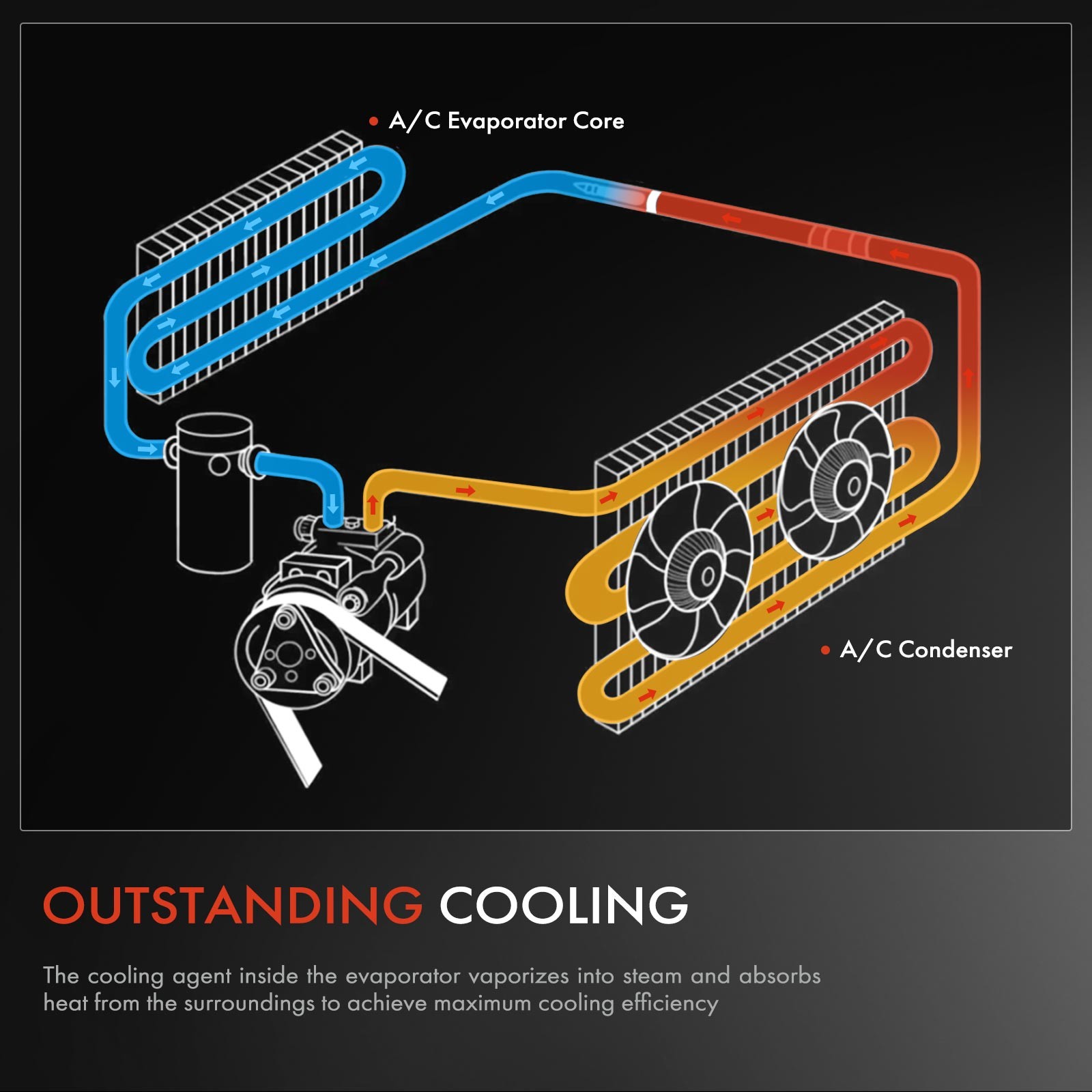 Aluminum A/C Evaporator Core for Acura NSX 1993-2005 V6 3.2L V6 3.0L Serpentine