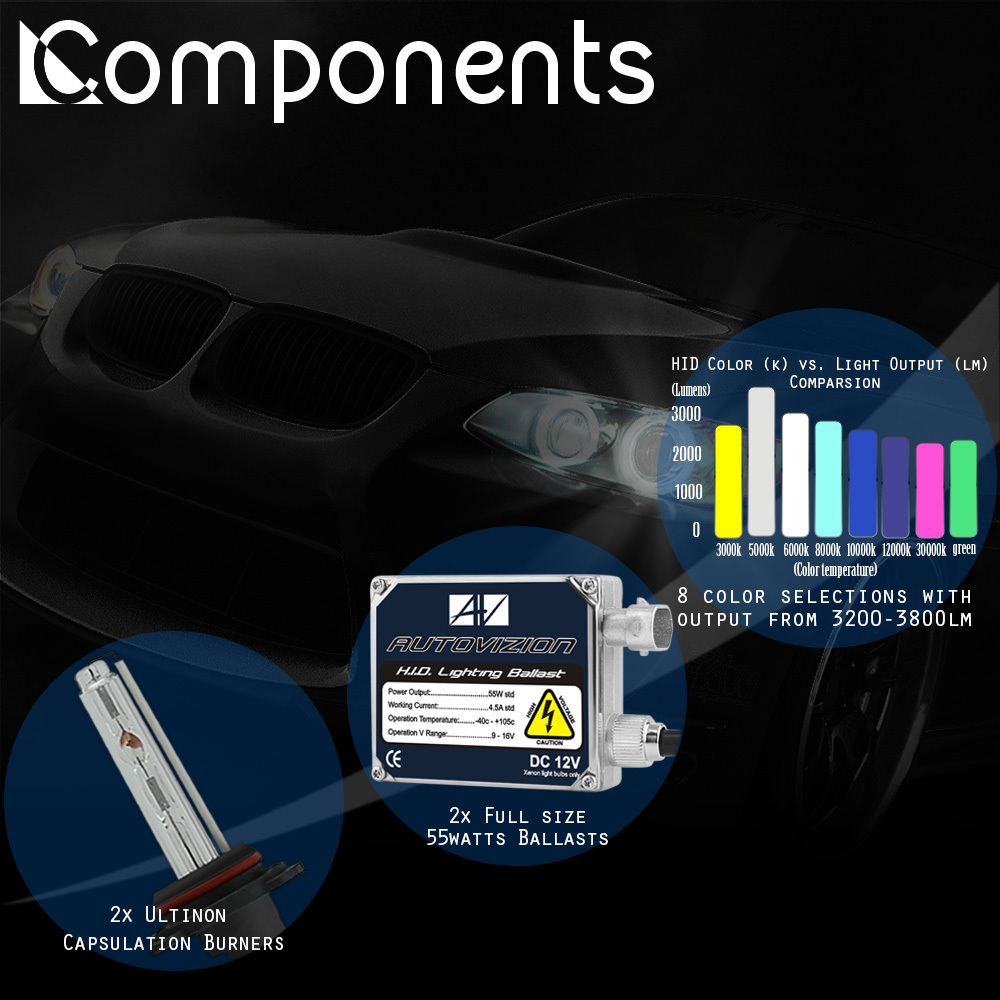 AC 55W Quick Start Canbus Ballast HID Xenon Conversion Headlight Kit 12V H1 H3 H7 H11 9005 HB3 9006 Hb4 H4 4300k 6000k 8 I.598979979