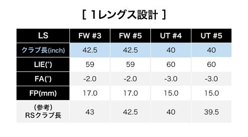 PRGR LS Fairway Wood 5W M37 R Flex Speeder Evolution Graphite Shaft RH JDM New - Picture 12 of 14