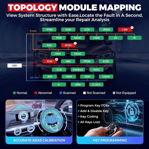 2025 LAUNCH X431 PRO3S+ V+ 5.0 PRO Elite Diagnostic Tool Key Coding TPMS Scanner - Picture 7 of 19