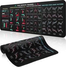 Stock Market Mouse Pad, Invest Day Trader Trading Chart Patterns Cheat Sheet
