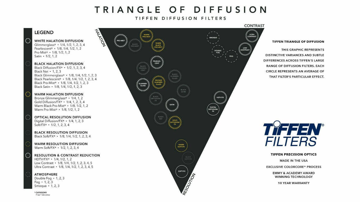 Tiffen 72MM GOLD DIFFUSION FX 5 Filter – Für Seidig-weiche, Warme Bildeffekte