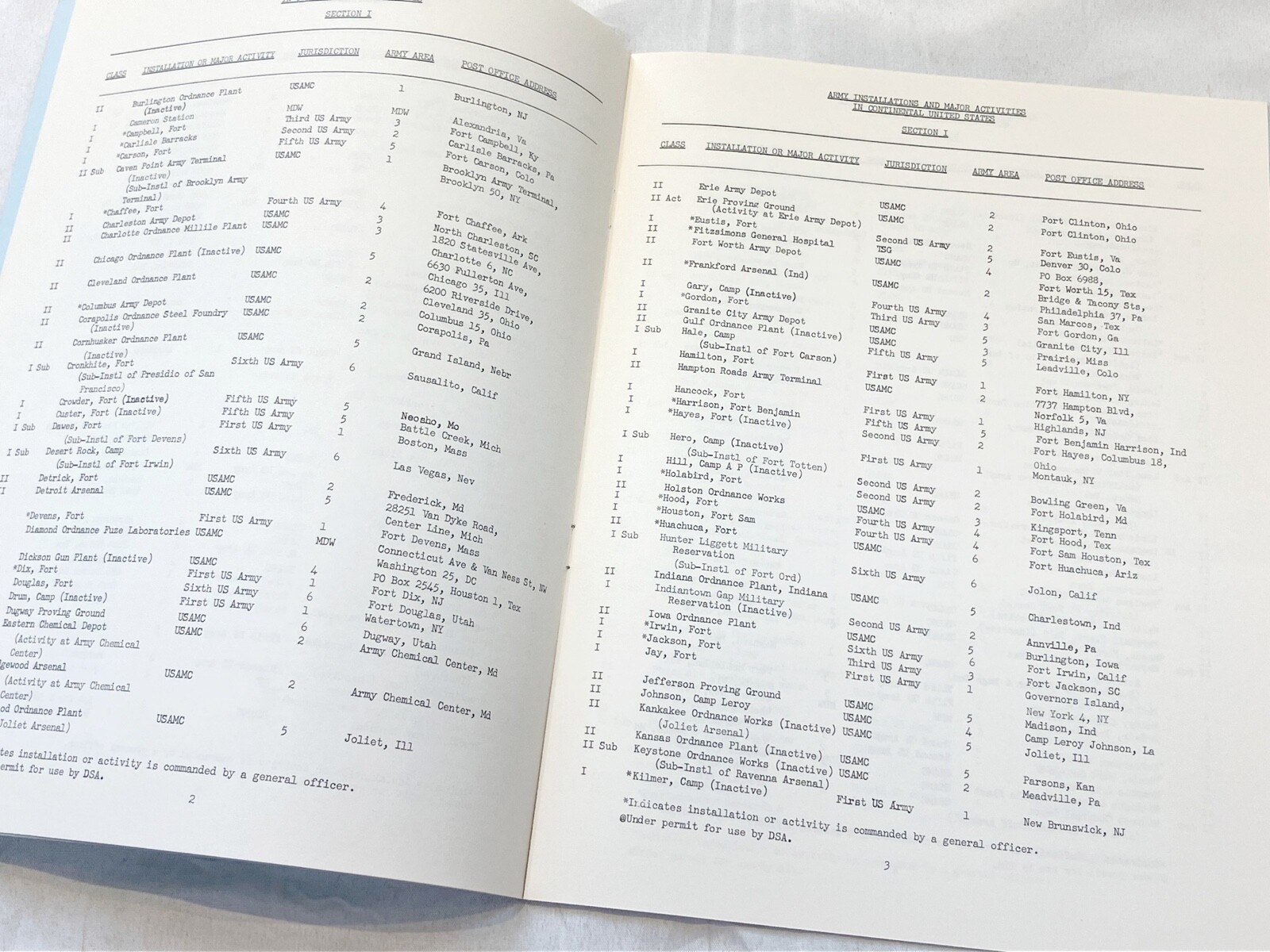 #Q 1962 DEPARTMENT OF THE ARMY PAMPHLET NO. 210-1 INSTALLATIONS & MAJOR ACTIVITY