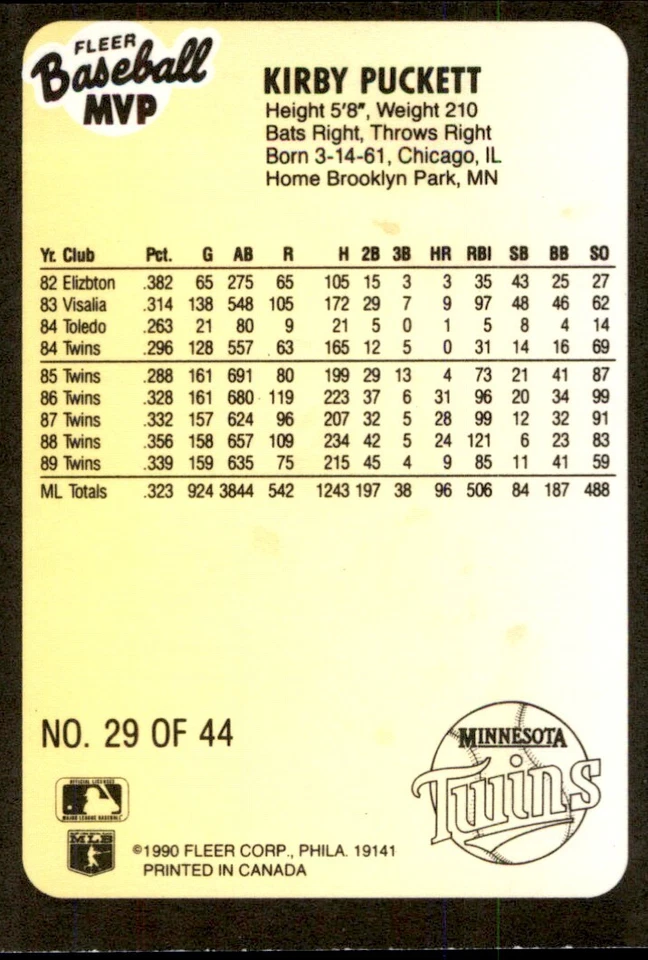 1990 Fleer Baseball MVP's Kirby Puckett Minnesota Twins #29 - Image 2 of 2