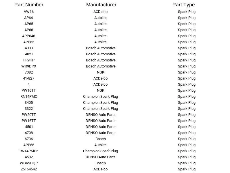 Juego de 4 bujías Champion 3405 para Dodge Mazda Jeep Chevrolet Plymouth 58-06 Foto 3 de 4