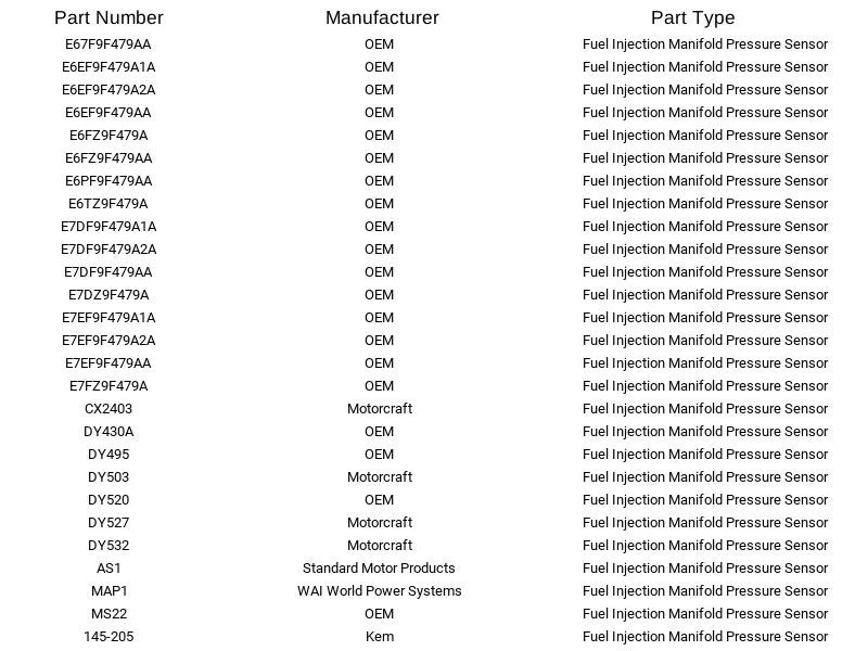 Sensor de presión colector de inyección de combustible Herko MPS721 para Ford Lincoln EXP 72-97 Foto 3 de 4