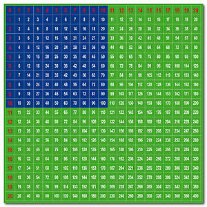 Math Multiplication Chart