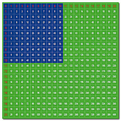 15 To 20 Tables Chart