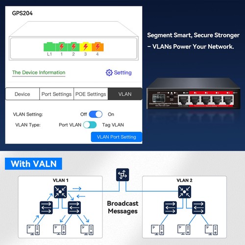 Poe Switch, Switch PoE+ Gigabit a 5 Porte, Switch Gigabit Ethernet gestito da Cloud... - Foto 3 di 9