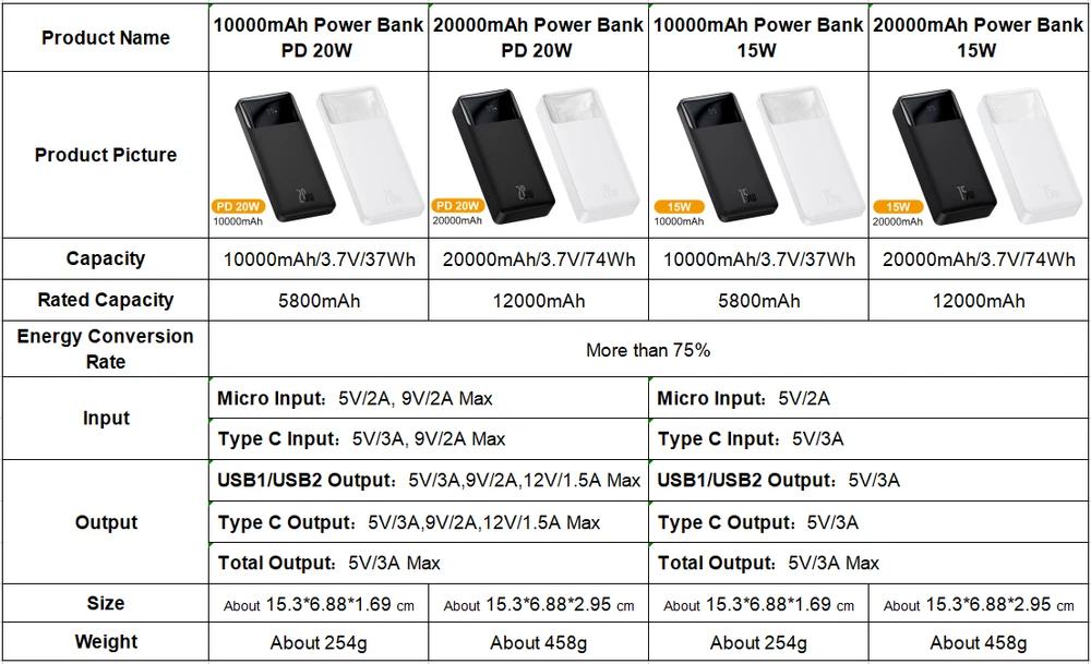 20000mAh High Capacity Power Bank Portable Charger Fast Charging External Battery  