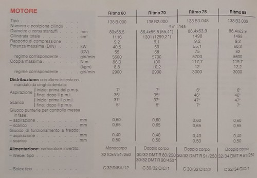 FIAT NUOVA RITMO 60-65-75-85 LIBRETTO USO MANUTENZIONE OWNER'S MANUAL - Foto 2 di 4