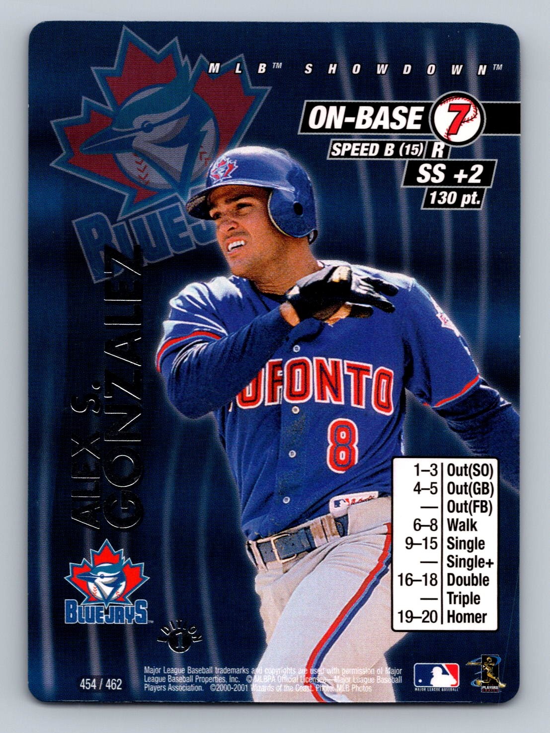 2001 MLB Showdown 1st Edition Alex Gonzalez #454