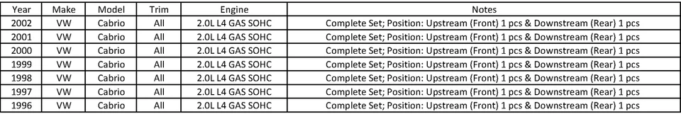 Комплект из 2 новых датчиков кислорода Bosch O2 для 1996-2002 Volkswagen VW Cabrio 2,0 л - Изображение 2 из 4