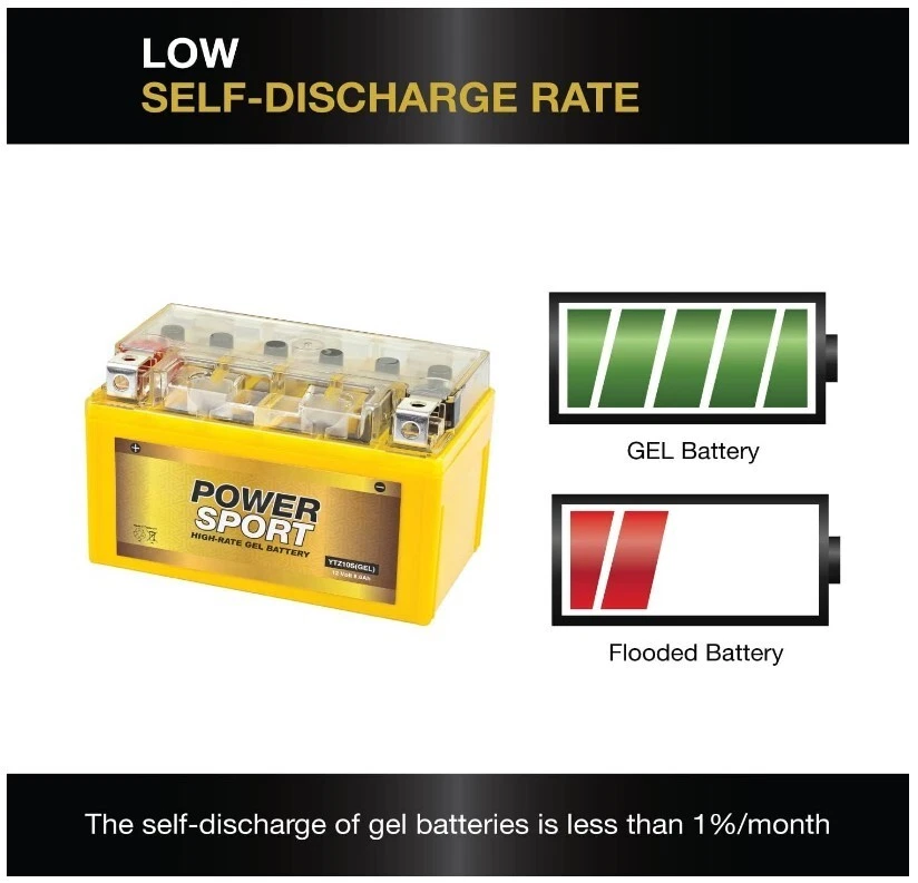 ExpertPower YTZ10S GEL Battery for Kawasaki ZX1000K 2011-2012 Ninja ZX10R ABSM Foto 3 de 4
