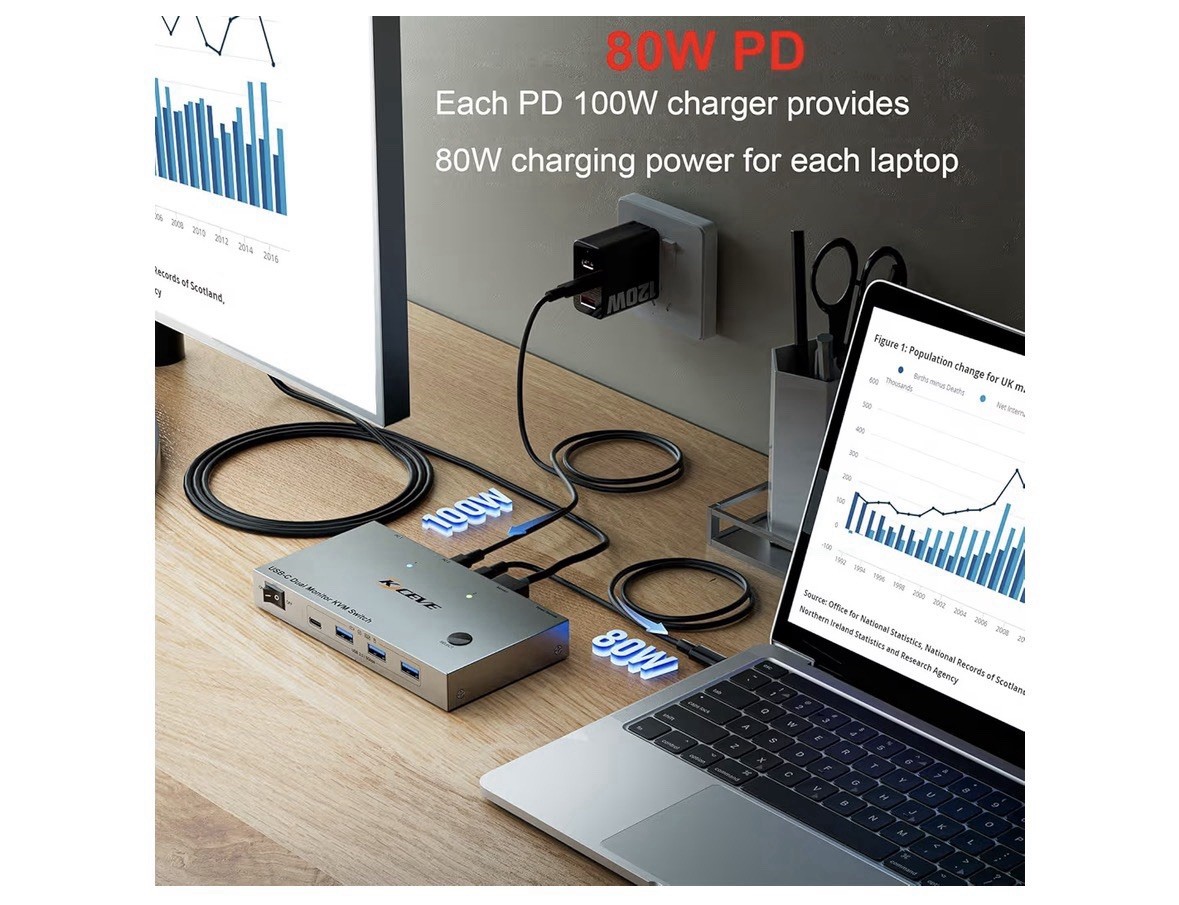 ⚡️KVM Switch 2 PC 2 Monitor HDMI 4K 60Hz USB-C USB 3.0 MST 80W PD ⭐️Nuovo foto 4
