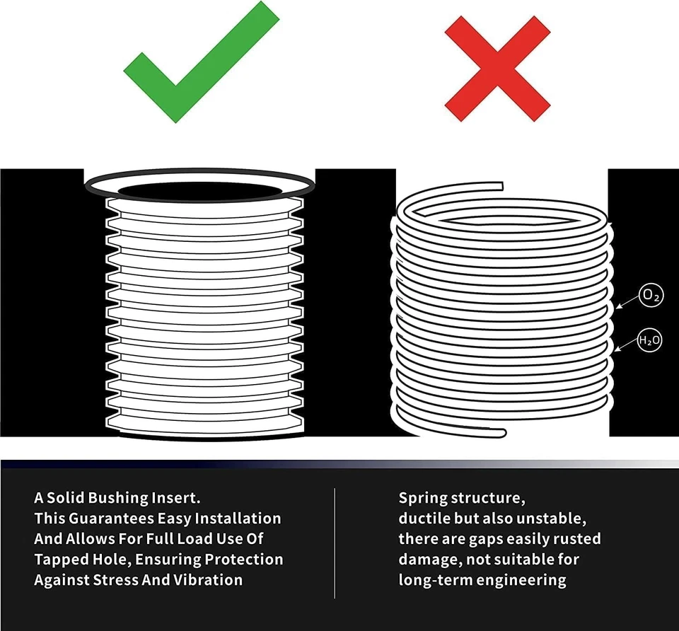 M14X1.5 Thread Repair Kit with Insert HSS Drill, Tap, Counterbore,...  - Image 4 of 4