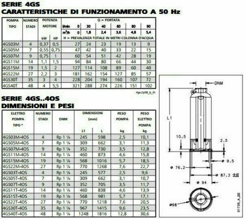 LOWARA TAUCHPUMPE 4GS11M 4GS11 HP1.5 90L/MIN 9.4BAR V230 V400 SIEHE MODELL - Bild 3 von 41