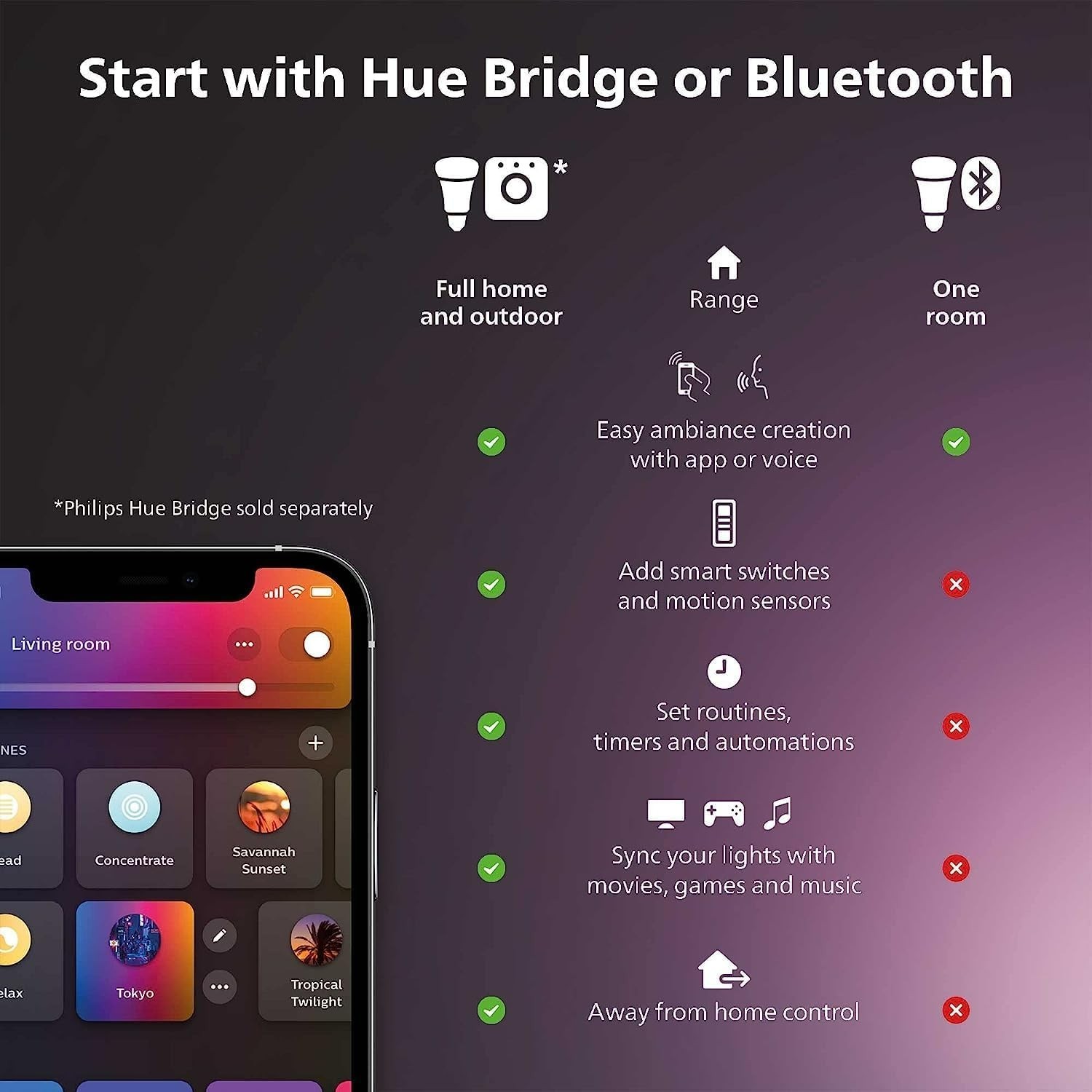 Philips Hue E12 40W White Smart Light Bulb Bluetooth Zigbee 548289 2 Pack LEDs
