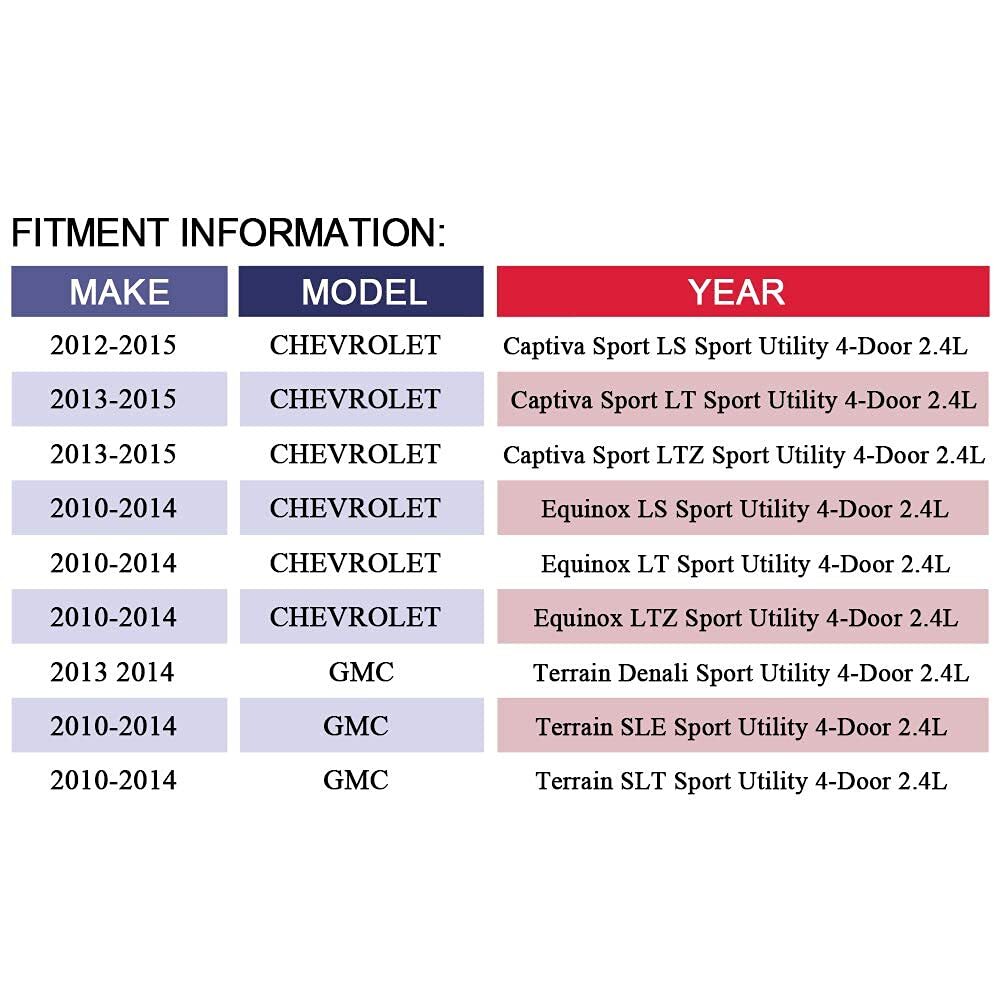 Chevy Equinox 2.4L BOTH Catalytic Converters 2010 TO 2014 DIRECT FIT eBay