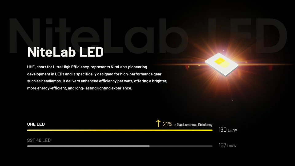 Nitecore NU27 фары 600LM перезаряжаемый светодиодный фары многотемпературные лампы - Изображение 4 из 4