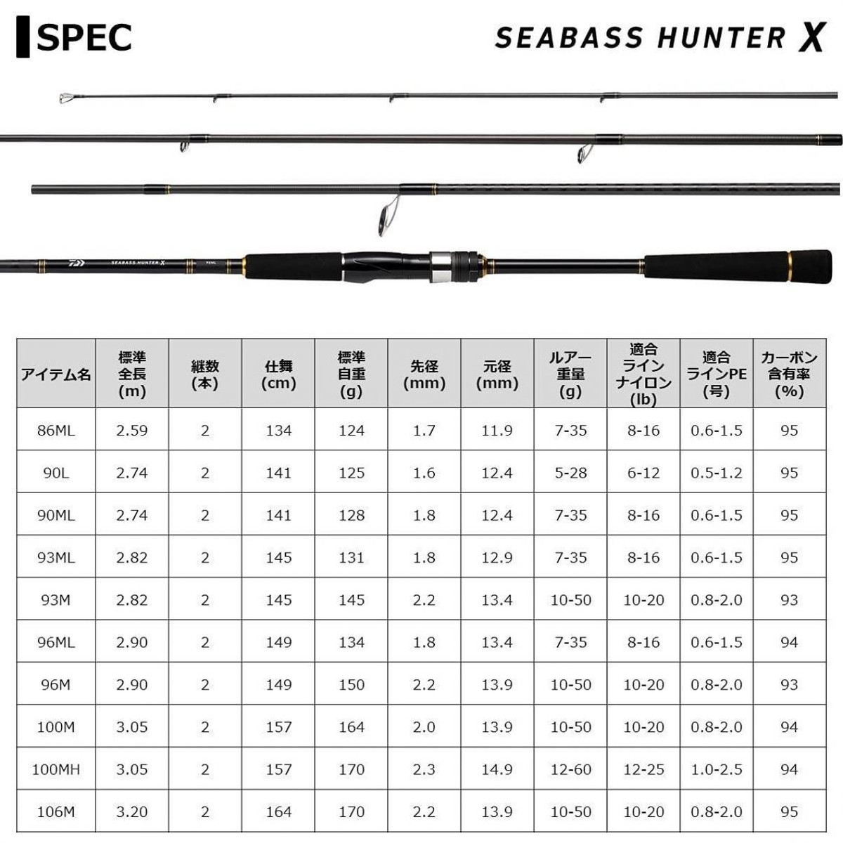 Daiwa Seabass Hunter X 96ML R Spinning Rod | eBay