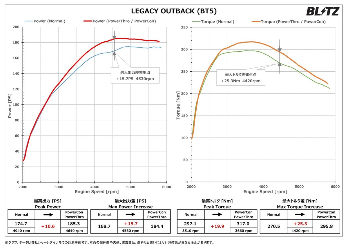 BLITZ BPC31 Power-Con Boost-up subcomputer for SUBARU