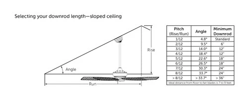 Fanimation DR1-CP Ceiling Fan Downrod Coupler - Picture 2 of 11