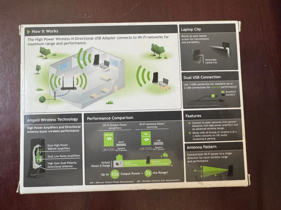 Amped Wireless High Power Wireless-N 500mW Directional USB Adapter for Apple Mac - Image 2 of 4