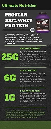 Prostar сывороточный протеин 25 граммов белка - 30 порций, банан, 2 фунта - Изображение 4 из 4