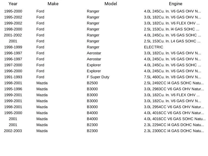 Standard Motor Products Oxygen Sensor SG493 For Ford Mazda Aerostar B2300 91-03 - Изображение 3 из 3