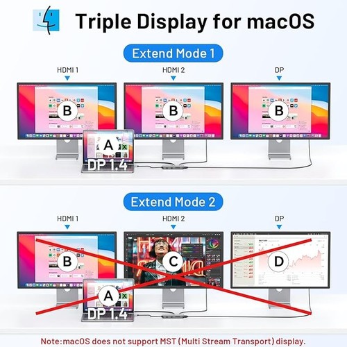 USB C Docking Station (9 in 1 Triple Display, HDMI Adapter, 2USB 2.0, 1 USB 3.0) - 第 7/9 張圖片