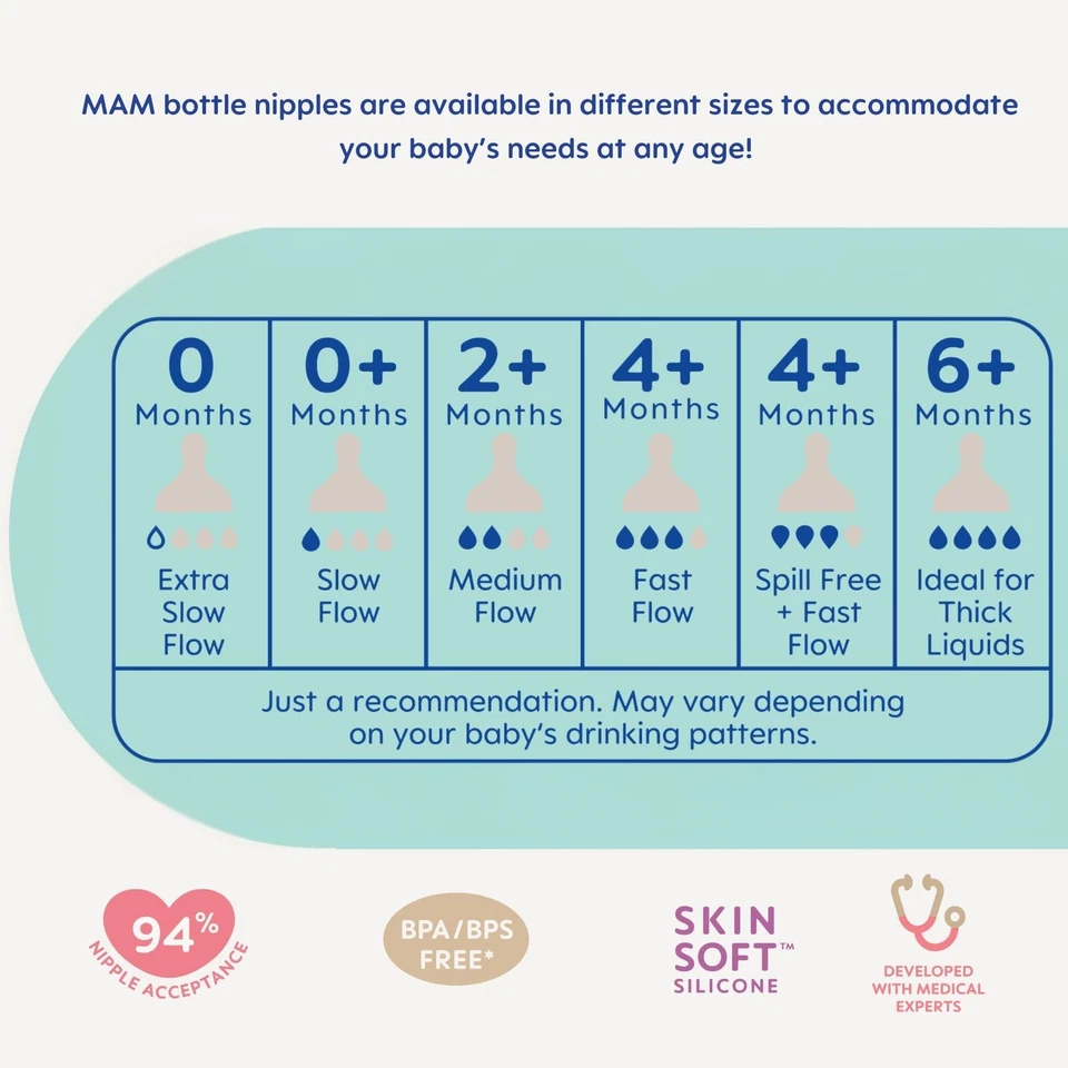 MAM Bottle Nipples Extra Slow Flow Nipple Size 0, for Newborn Babies and Olde... - Image 4 of 4