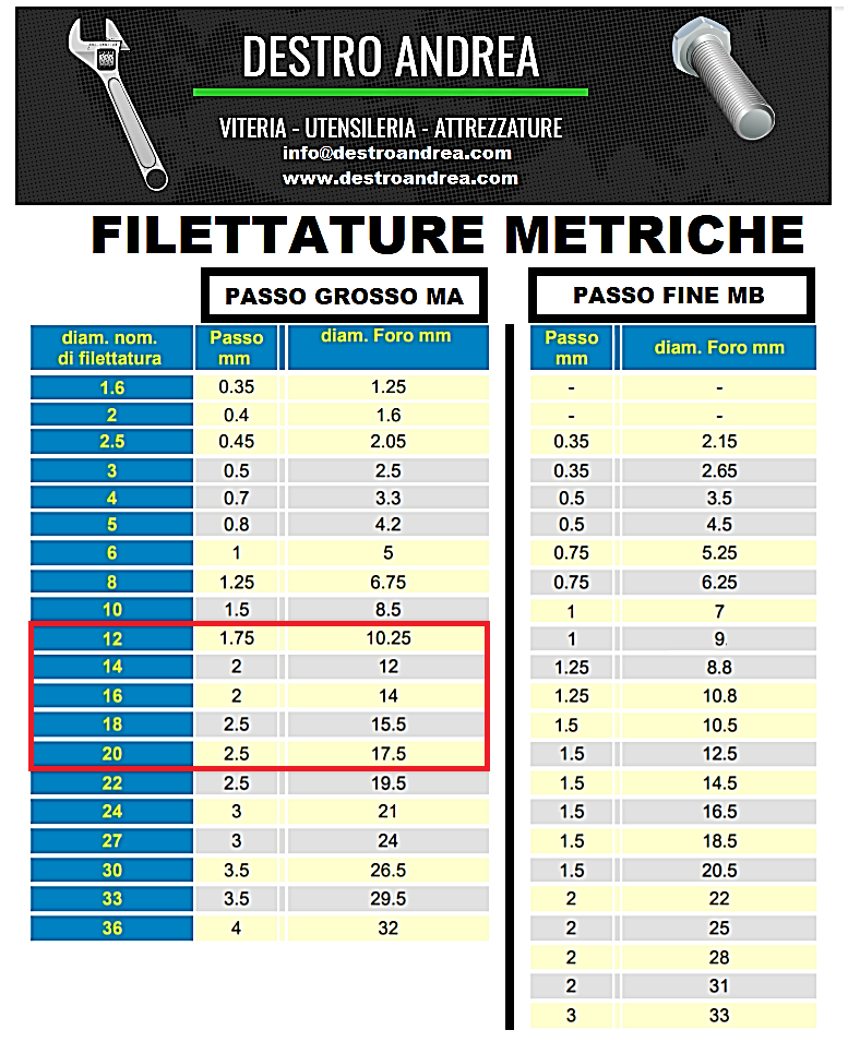 Dado Tarraja Hexagonal Metrica M4 - 0.70 | Meses Sin Interés - Foto 2