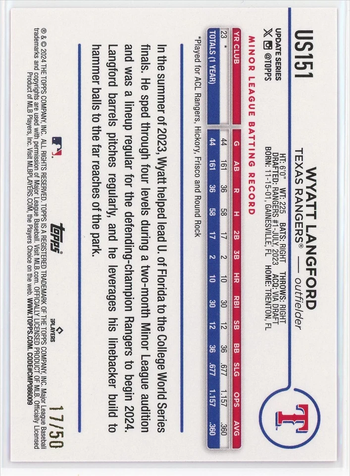 2024 Topps Update Mother's Day Wyatt Langford RC /50 - Image 2 of 2