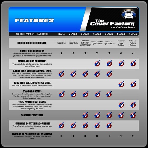 9 Layer Car Cover Breathable Waterproof Layers Outdoor Indoor Fleece Lining Fit - Picture 8 of 10